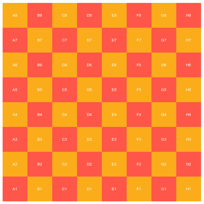 A colored Chessboard